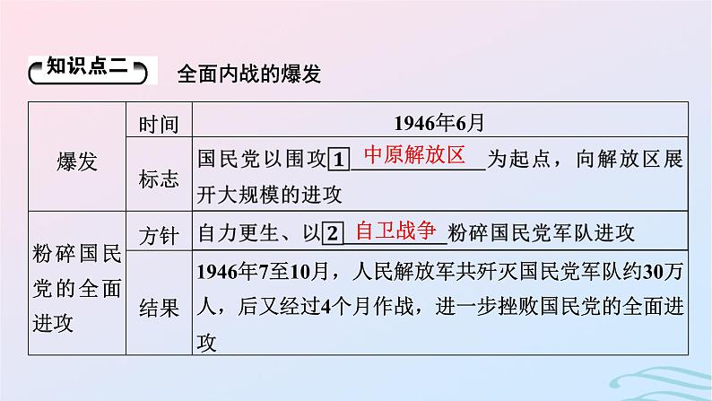 新教材2023_2024学年高中历史第八单元中华民族的抗日战争和人民解放战争第二十四课人民解放战争课件部编版必修中外历史纲要上第7页