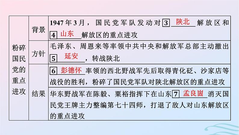 新教材2023_2024学年高中历史第八单元中华民族的抗日战争和人民解放战争第二十四课人民解放战争课件部编版必修中外历史纲要上第8页