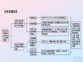 新教材2023_2024学年高中历史第九单元中华人民共和国成立和社会主义革命与建设单元总结提升课件部编版必修中外历史纲要上
