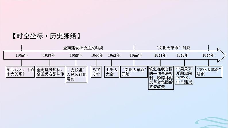 新教材2023_2024学年高中历史第九单元中华人民共和国成立和社会主义革命与建设第二十六课社会主义建设在探索中曲折发展课件部编版必修中外历史纲要上04