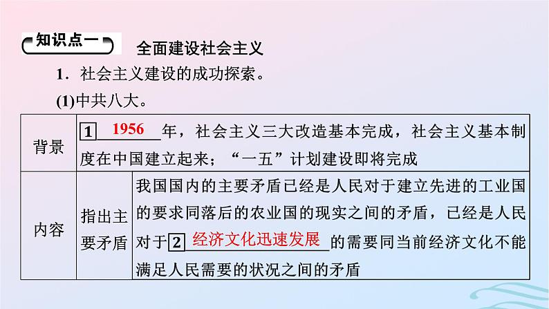 新教材2023_2024学年高中历史第九单元中华人民共和国成立和社会主义革命与建设第二十六课社会主义建设在探索中曲折发展课件部编版必修中外历史纲要上06