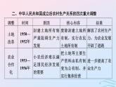 新教材2023_2024学年高中历史第十单元改革开放和社会主义现代化建设新时期单元总结提升课件部编版必修中外历史纲要上