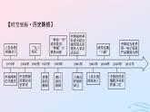 新教材2023_2024学年高中历史第十单元改革开放和社会主义现代化建设新时期第二十八课改革开放和社会主义现代化建设的巨大成就课件部编版必修中外历史纲要上