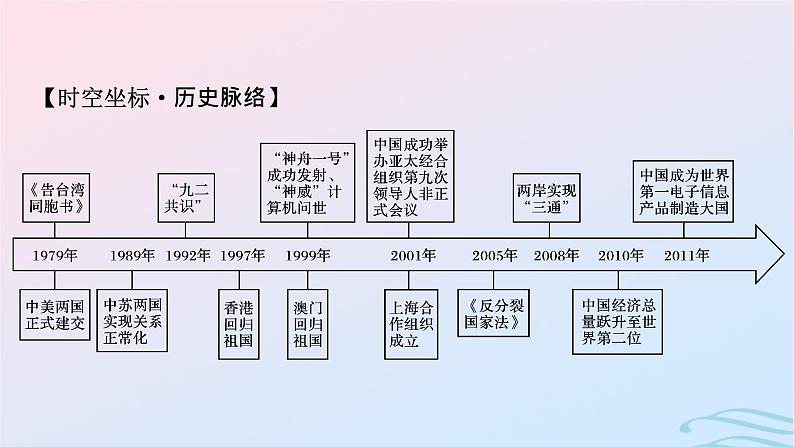 新教材2023_2024学年高中历史第十单元改革开放和社会主义现代化建设新时期第二十八课改革开放和社会主义现代化建设的巨大成就课件部编版必修中外历史纲要上04