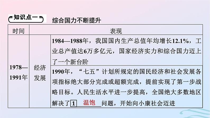 新教材2023_2024学年高中历史第十单元改革开放和社会主义现代化建设新时期第二十八课改革开放和社会主义现代化建设的巨大成就课件部编版必修中外历史纲要上06