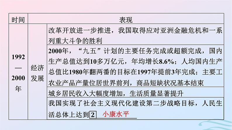 新教材2023_2024学年高中历史第十单元改革开放和社会主义现代化建设新时期第二十八课改革开放和社会主义现代化建设的巨大成就课件部编版必修中外历史纲要上08