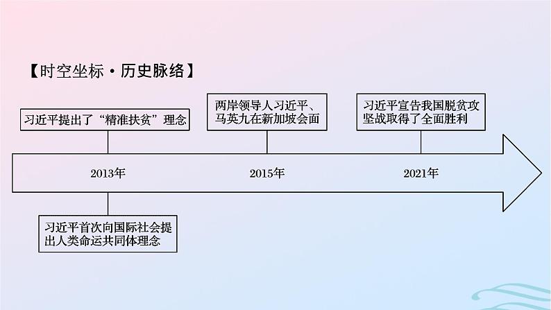 新教材2023_2024学年高中历史第十一单元中国特色社会主义新时代第三十课新时代中国特色社会主义的伟大成就课件部编版必修中外历史纲要上04