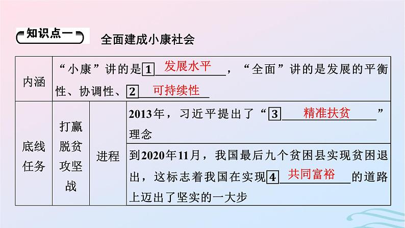 新教材2023_2024学年高中历史第十一单元中国特色社会主义新时代第三十课新时代中国特色社会主义的伟大成就课件部编版必修中外历史纲要上06