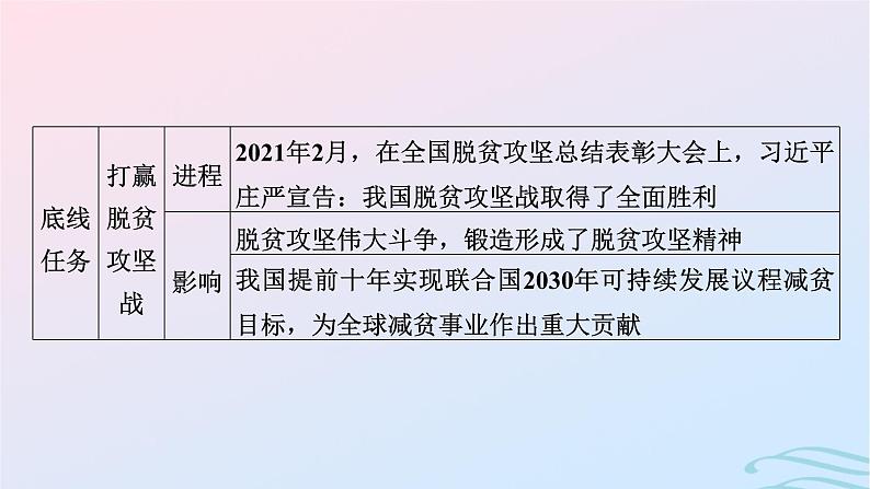 新教材2023_2024学年高中历史第十一单元中国特色社会主义新时代第三十课新时代中国特色社会主义的伟大成就课件部编版必修中外历史纲要上07