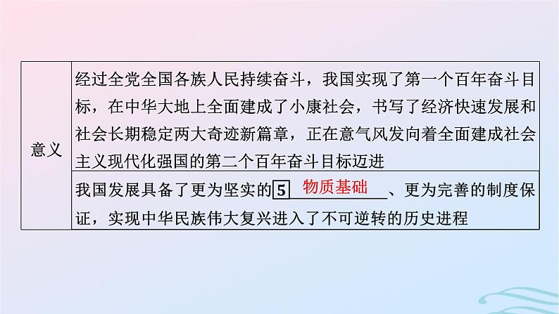 新教材2023_2024学年高中历史第十一单元中国特色社会主义新时代第三十课新时代中国特色社会主义的伟大成就课件部编版必修中外历史纲要上08