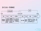 新教材2023_2024学年高中历史第三单元辽宋夏金多民族政权的并立与元朝的统一第十一课辽宋夏金元的经济社会与文化课件部编版必修中外历史纲要上