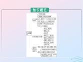 新教材2023年秋高中历史第一单元源远流长的中华文化第一课中华优秀传统文化的内涵与特点课件部编版选择性必修3