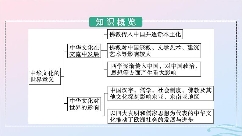 新教材2023年秋高中历史第一单元源远流长的中华文化第二课中华文化的世界意义课件部编版选择性必修303