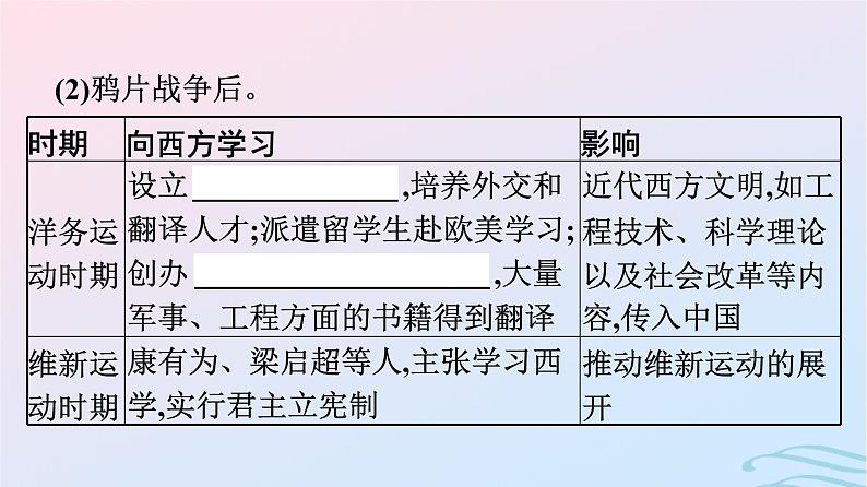 新教材2023年秋高中历史第一单元源远流长的中华文化第二课中华文化的世界意义课件部编版选择性必修308