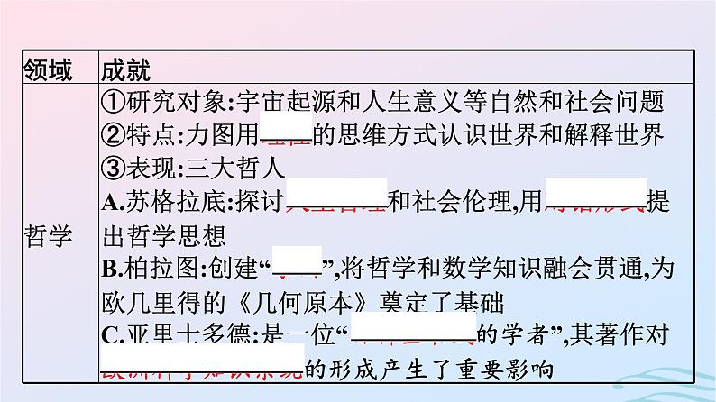 新教材2023年秋高中历史第二单元丰富多样的世界文化第四课欧洲文化的形成课件部编版选择性必修305