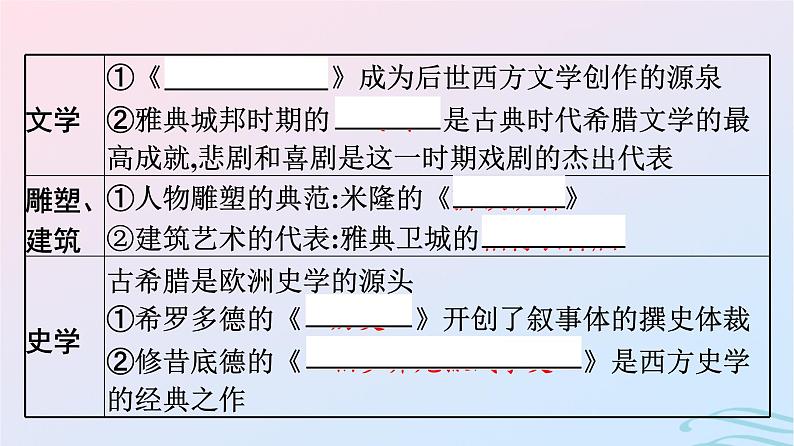 新教材2023年秋高中历史第二单元丰富多样的世界文化第四课欧洲文化的形成课件部编版选择性必修306