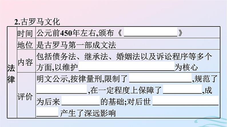 新教材2023年秋高中历史第二单元丰富多样的世界文化第四课欧洲文化的形成课件部编版选择性必修308