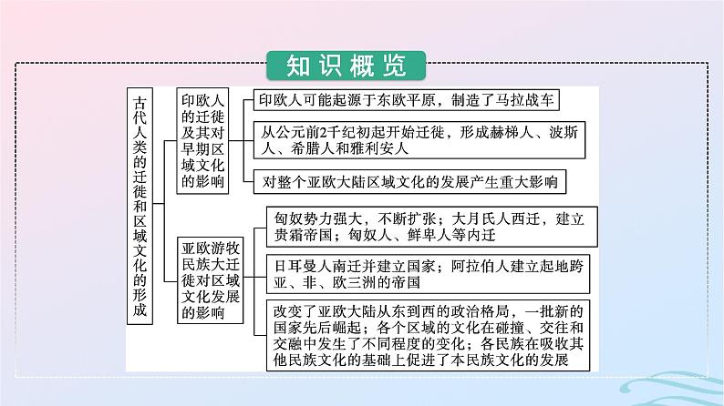 新教材2023年秋高中历史第三单元人口迁徙文化交融与认同第六课古代人类的迁徙和区域文化的形成课件部编版选择性必修303