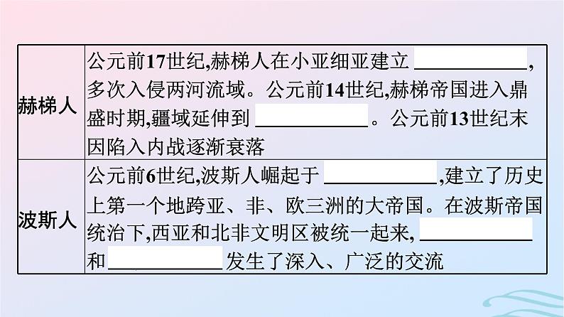 新教材2023年秋高中历史第三单元人口迁徙文化交融与认同第六课古代人类的迁徙和区域文化的形成课件部编版选择性必修305