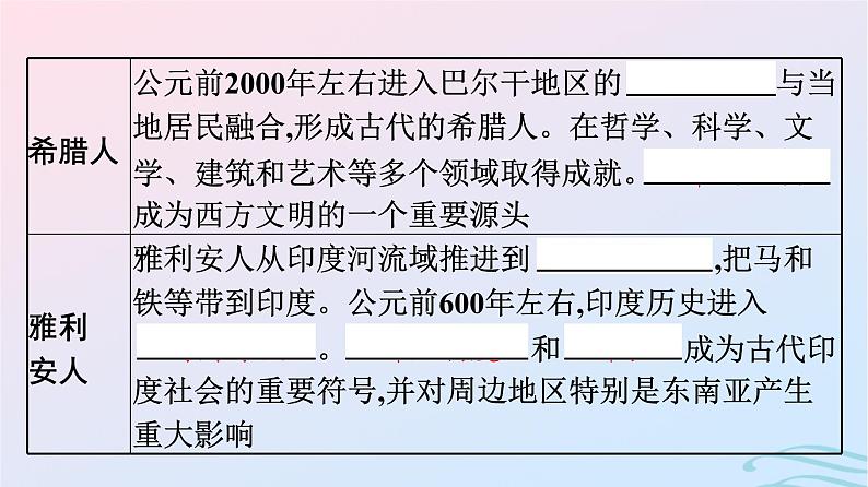 新教材2023年秋高中历史第三单元人口迁徙文化交融与认同第六课古代人类的迁徙和区域文化的形成课件部编版选择性必修306