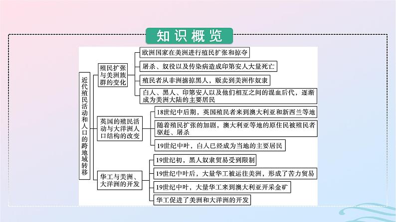 新教材2023年秋高中历史第三单元人口迁徙文化交融与认同第七课近代殖民活动和人口的跨地域转移课件部编版选择性必修303