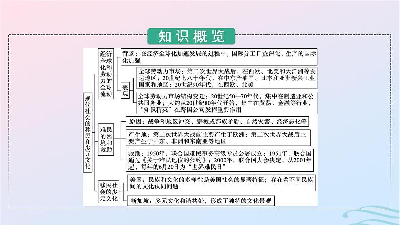 新教材2023年秋高中历史第三单元人口迁徙文化交融与认同第八课现代社会的移民和多元文化课件部编版选择性必修303