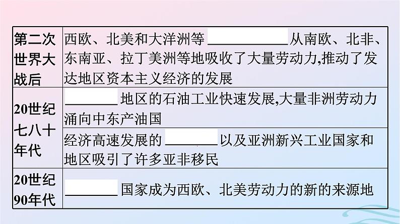 新教材2023年秋高中历史第三单元人口迁徙文化交融与认同第八课现代社会的移民和多元文化课件部编版选择性必修305