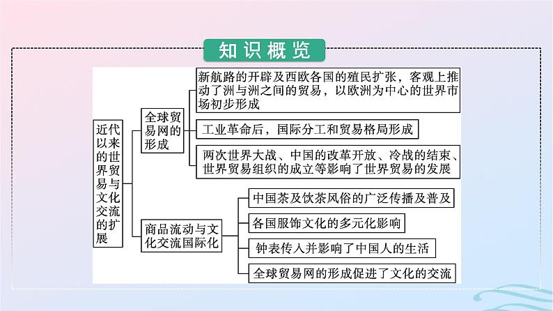 新教材2023年秋高中历史第四单元商路贸易与文化交流第十课近代以来的世界贸易与文化交流的扩展课件部编版选择性必修303