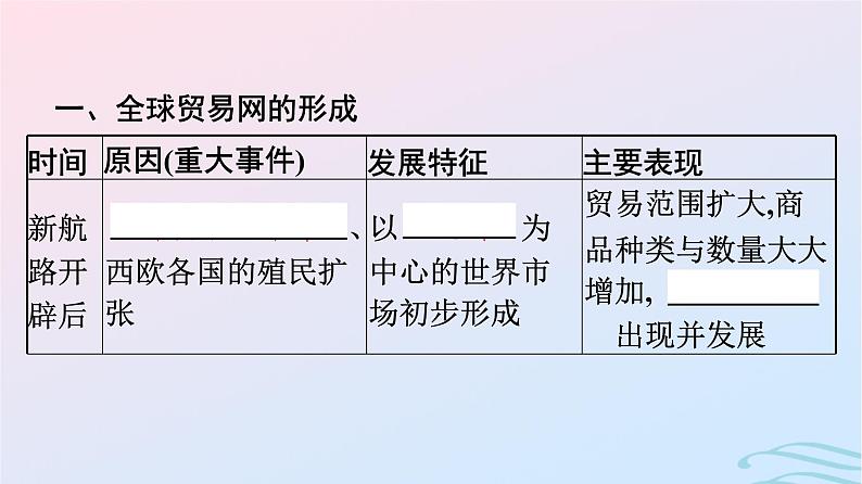 新教材2023年秋高中历史第四单元商路贸易与文化交流第十课近代以来的世界贸易与文化交流的扩展课件部编版选择性必修304