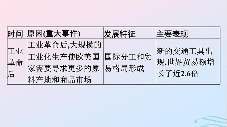 新教材2023年秋高中历史第四单元商路贸易与文化交流第十课近代以来的世界贸易与文化交流的扩展课件部编版选择性必修305