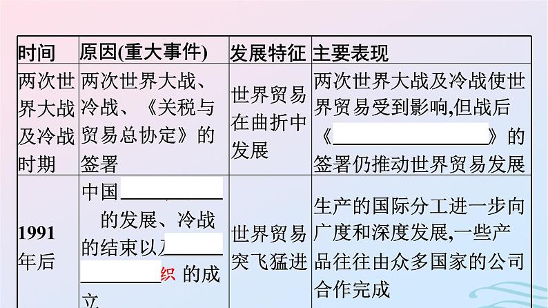 新教材2023年秋高中历史第四单元商路贸易与文化交流第十课近代以来的世界贸易与文化交流的扩展课件部编版选择性必修306