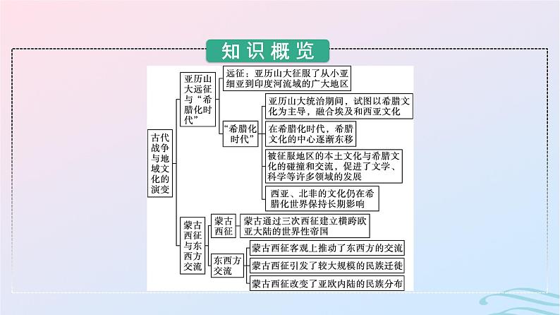 新教材2023年秋高中历史第五单元战争与文化交锋第十一课古代战争与地域文化的演变课件部编版选择性必修303