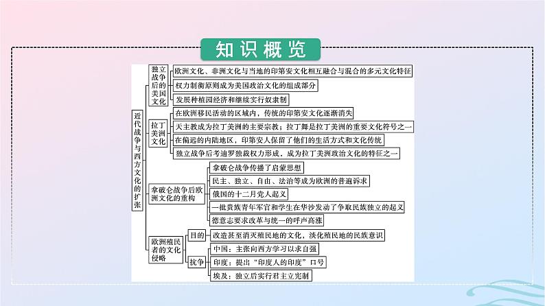 新教材2023年秋高中历史第五单元战争与文化交锋第十二课近代战争与西方文化的扩张课件部编版选择性必修303