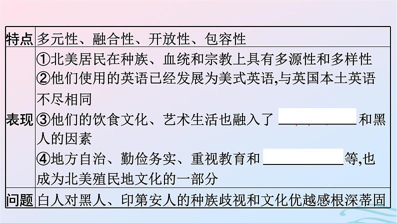 新教材2023年秋高中历史第五单元战争与文化交锋第十二课近代战争与西方文化的扩张课件部编版选择性必修305