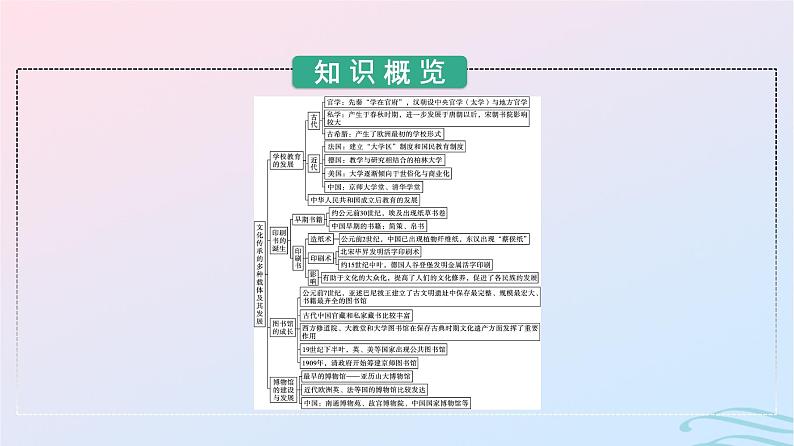 新教材2023年秋高中历史第六单元文化的传承与保护第十四课文化传承的多种载体及其发展课件部编版选择性必修3第3页