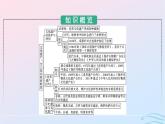 新教材2023年秋高中历史第六单元文化的传承与保护第十五课文化遗产全人类共同的财富课件部编版选择性必修3