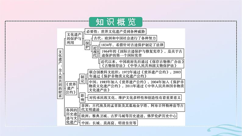 新教材2023年秋高中历史第六单元文化的传承与保护第十五课文化遗产全人类共同的财富课件部编版选择性必修3第3页