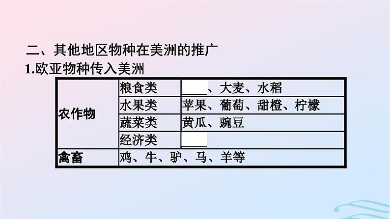 新教材2023年秋高中历史第1单元食物生产与社会生活第2课新航路开辟后的食物物种交流课件部编版选择性必修2第8页