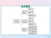 新教材2023年秋高中历史第2单元生产工具与劳作方式第4课古代的生产工具与劳作课件部编版选择性必修2