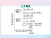 新教材2023年秋高中历史第3单元商业贸易与日常生活第7课古代的商业贸易课件部编版选择性必修2