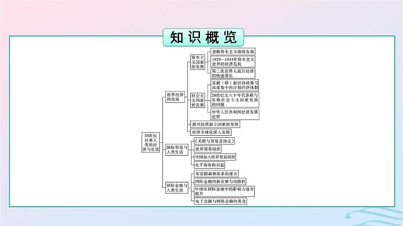 新教材2023年秋高中历史第3单元商业贸易与日常生活第9课20世纪以来人类的经济与生活课件部编版选择性必修2第3页