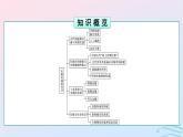 新教材2023年秋高中历史第5单元交通与社会变迁第12课水陆交通的变迁课件部编版选择性必修2