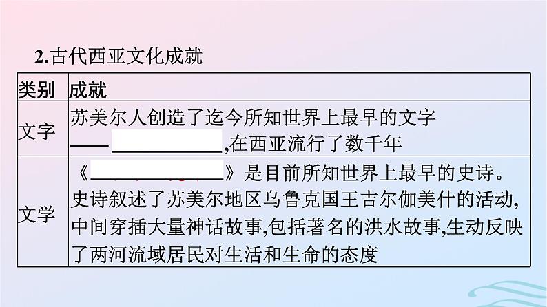 新教材2023年秋高中历史第二单元丰富多样的世界文化第三课古代西亚非洲文化课件部编版选择性必修3第5页