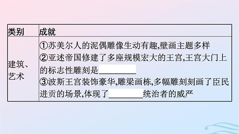 新教材2023年秋高中历史第二单元丰富多样的世界文化第三课古代西亚非洲文化课件部编版选择性必修3第6页