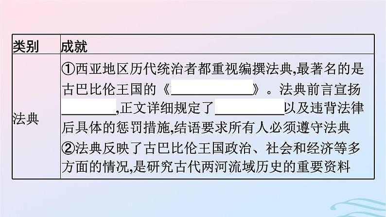 新教材2023年秋高中历史第二单元丰富多样的世界文化第三课古代西亚非洲文化课件部编版选择性必修3第7页