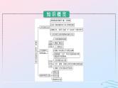 新教材2023年秋高中历史第二单元丰富多样的世界文化第五课南亚东亚与美洲的文化课件部编版选择性必修3