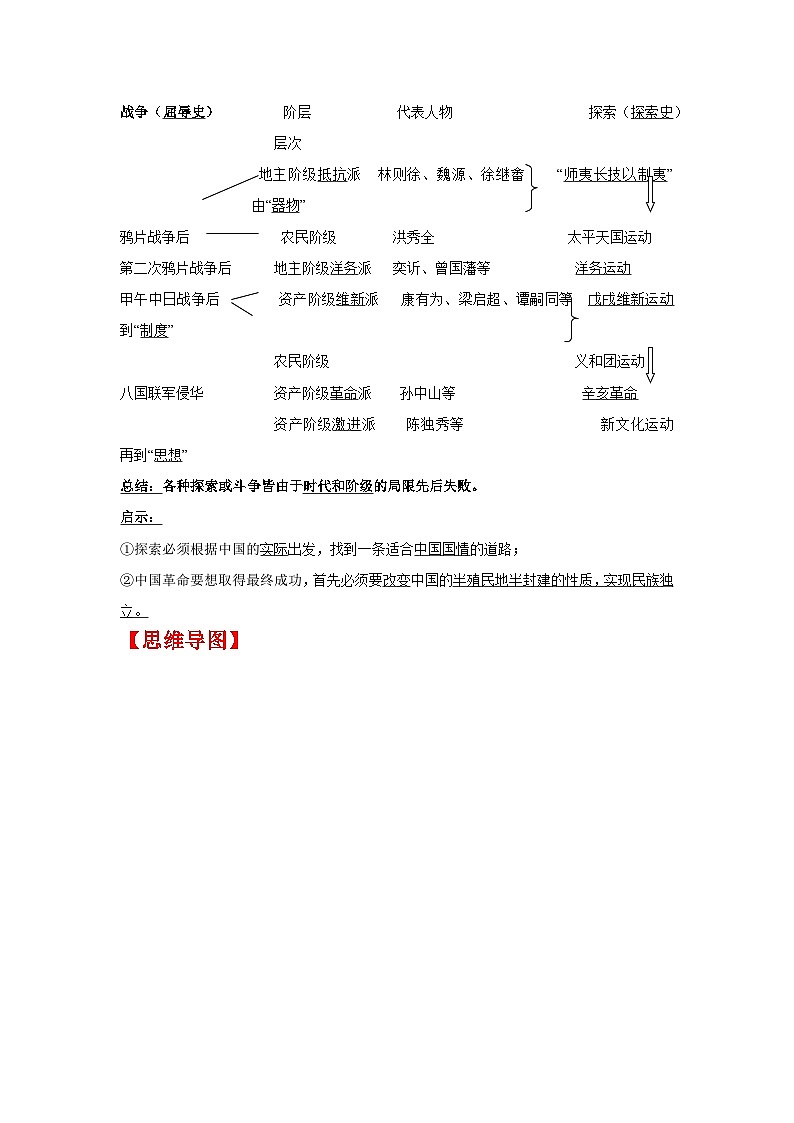 第五单元晚清时期的内忧外患与救亡图存学案03