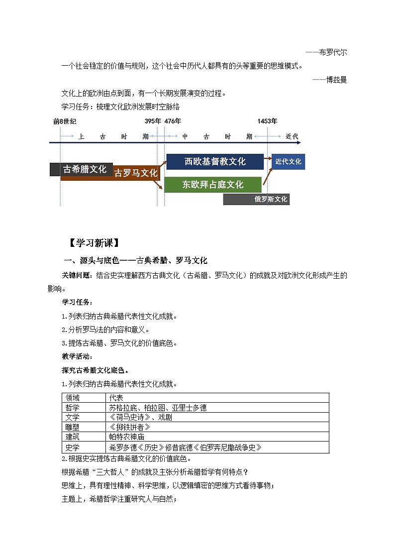第4课 欧洲文化的形成教案第2页