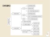 新教材2024版高中历史第一单元政治制度单元总结提升课件部编版选择性必修1