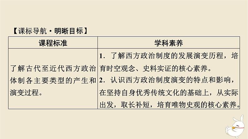 新教材2024版高中历史第一单元政治制度第二课西方国家古代和近代政治制度的演变课件部编版选择性必修102